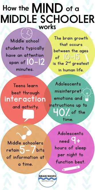 Chart showing how an adolescent child thinks Chart showing how an adolescent child thinks